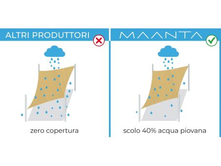 SolariA - el mejor toldo vela