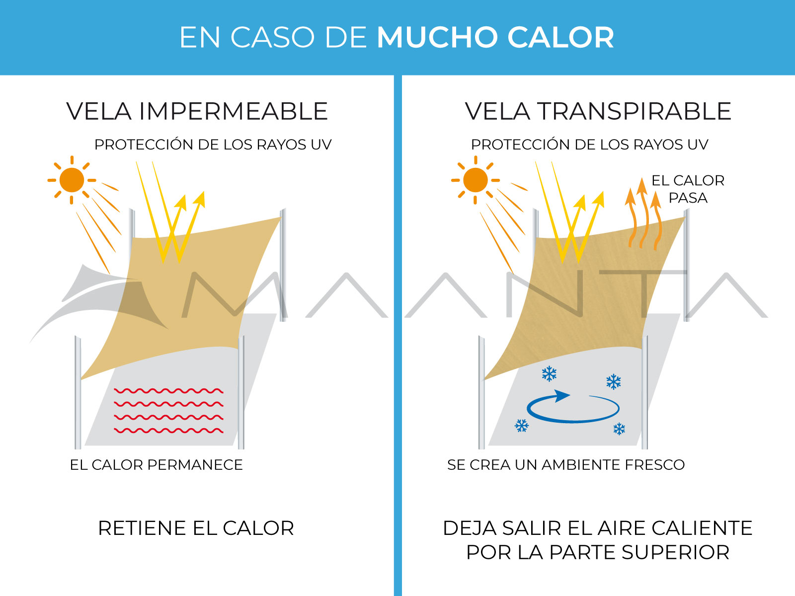 Toldos Vela Impermeables O Transpirables Maanta
