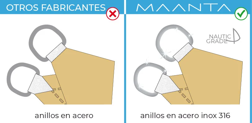 tende a vela con anelli in acciaio inox