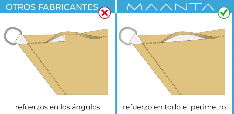 tende a vela con rinforzo perimetrale